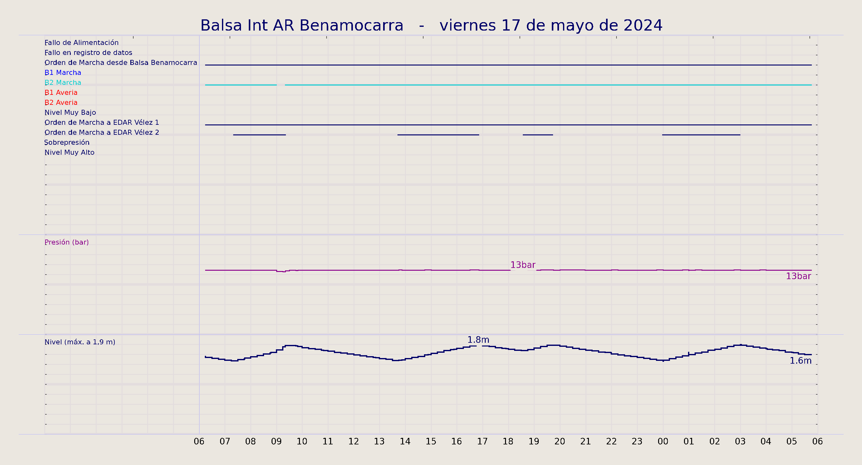 ../../imagenes/vid/2024/Balsa Int AR Benamocarra/2024-05-17 Balsa Int AR Benamocarra.png